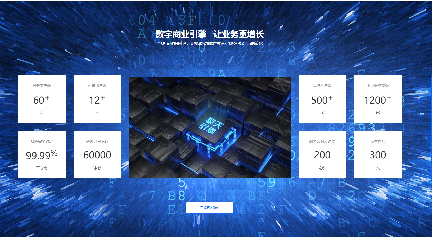啟博微分銷為商家提供全行業(yè)全場景電商解決方案