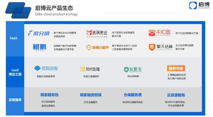 啟博微分銷分享微信私域運營實戰(zhàn)指南-1