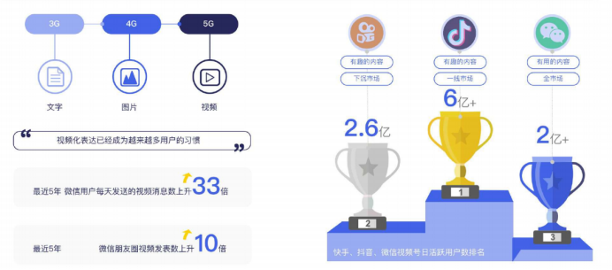 啟博微分銷分享微信私域運營實戰(zhàn)指南-2