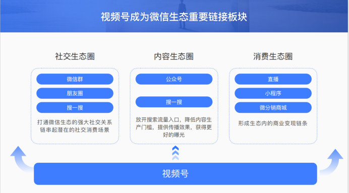 啟博微分銷分享微信私域運營實戰(zhàn)指南-3