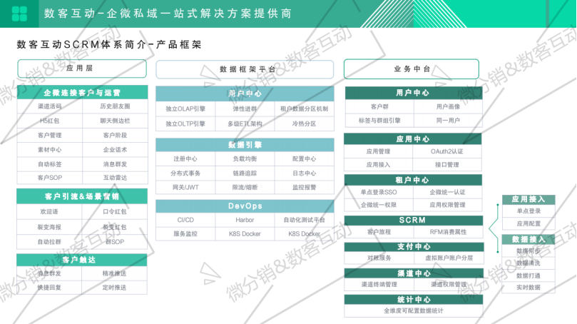 每單都在賺錢！一個關鍵模型，啟博云點透私域電商大賽道-1